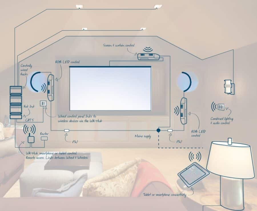 Home Cinema - Glasgow