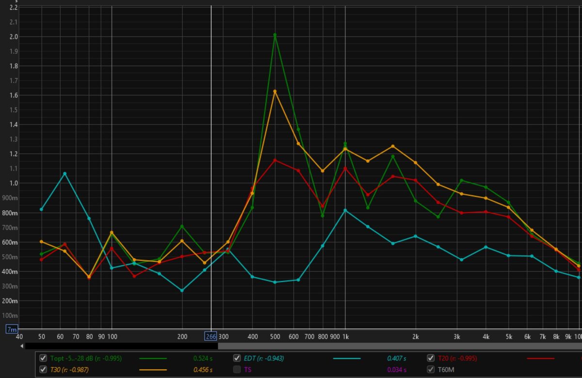 RT 60 measurement graph