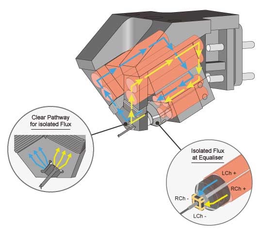 Dynavector Prima MC Cartridge New Diagram 2 from loud and clear hi-fi, glasgow, scotland, uk
